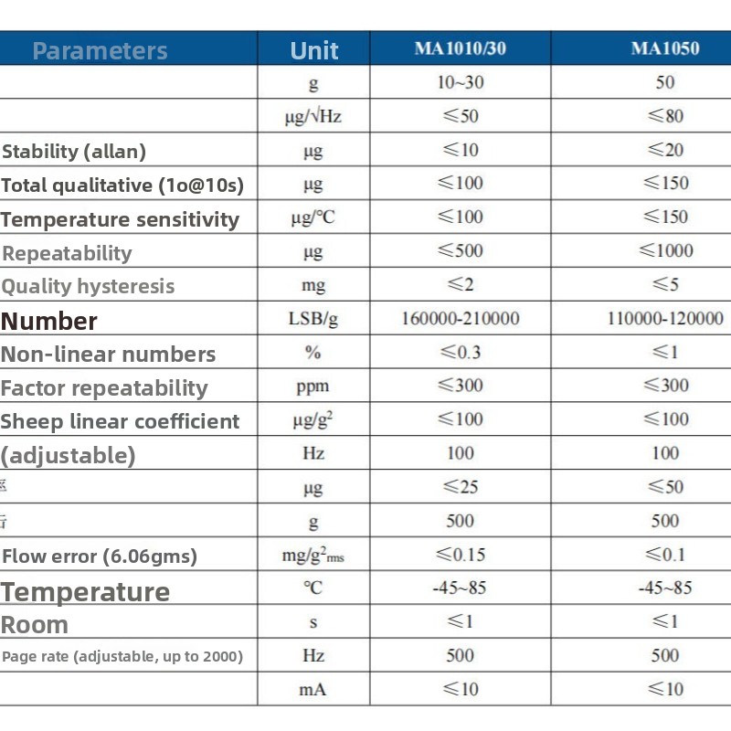 High-performance MEMS digital  - Flight Controller บทวิจารณ์และราคา