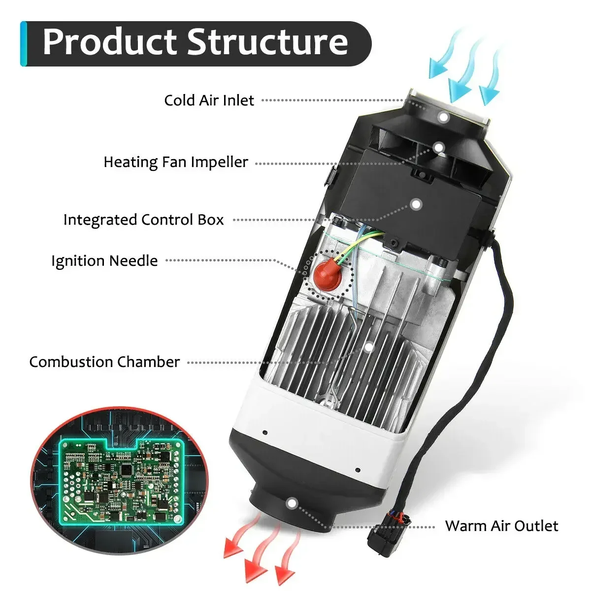 5-8KW Car Heater Diesel Air He - Rc Boat บทวิจารณ์และราคา