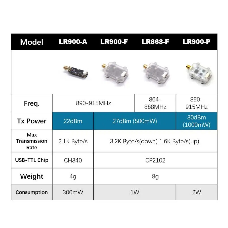 MicoAir LR900 915/868MHz 30KM  - Drone Rc Flight Controller บทวิจารณ์และราคา